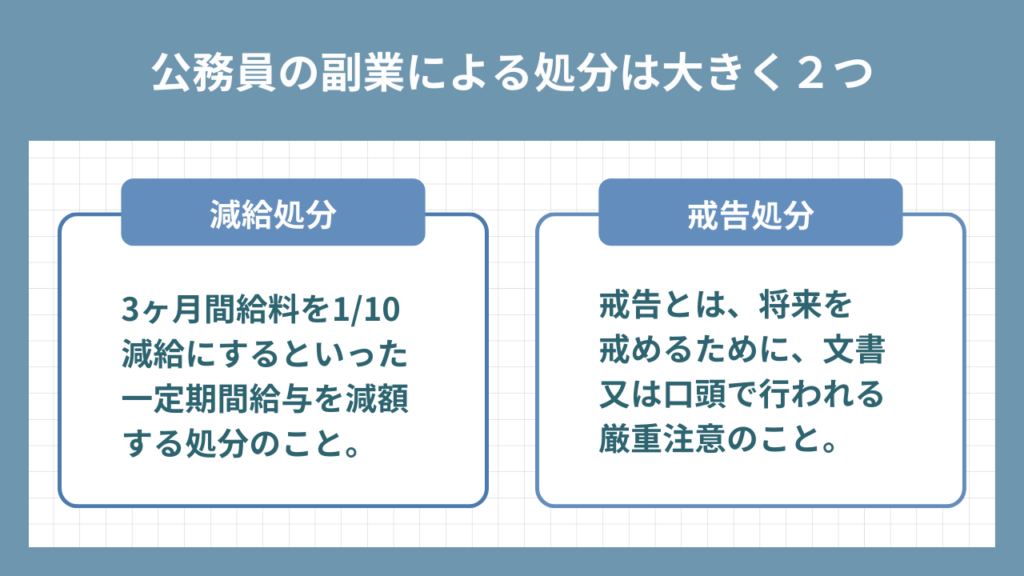 公務員の副業処分（減給・戒告）